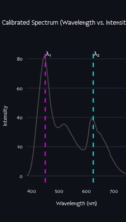 Spectrum using developed app